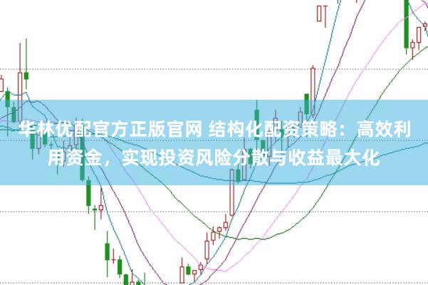 华林优配官方正版官网 结构化配资策略:高效利用资金,实现投资风险分散与收益最大化